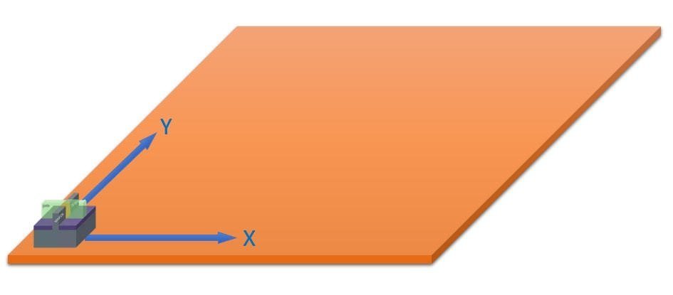 1nm之后路在何方？大咖聊